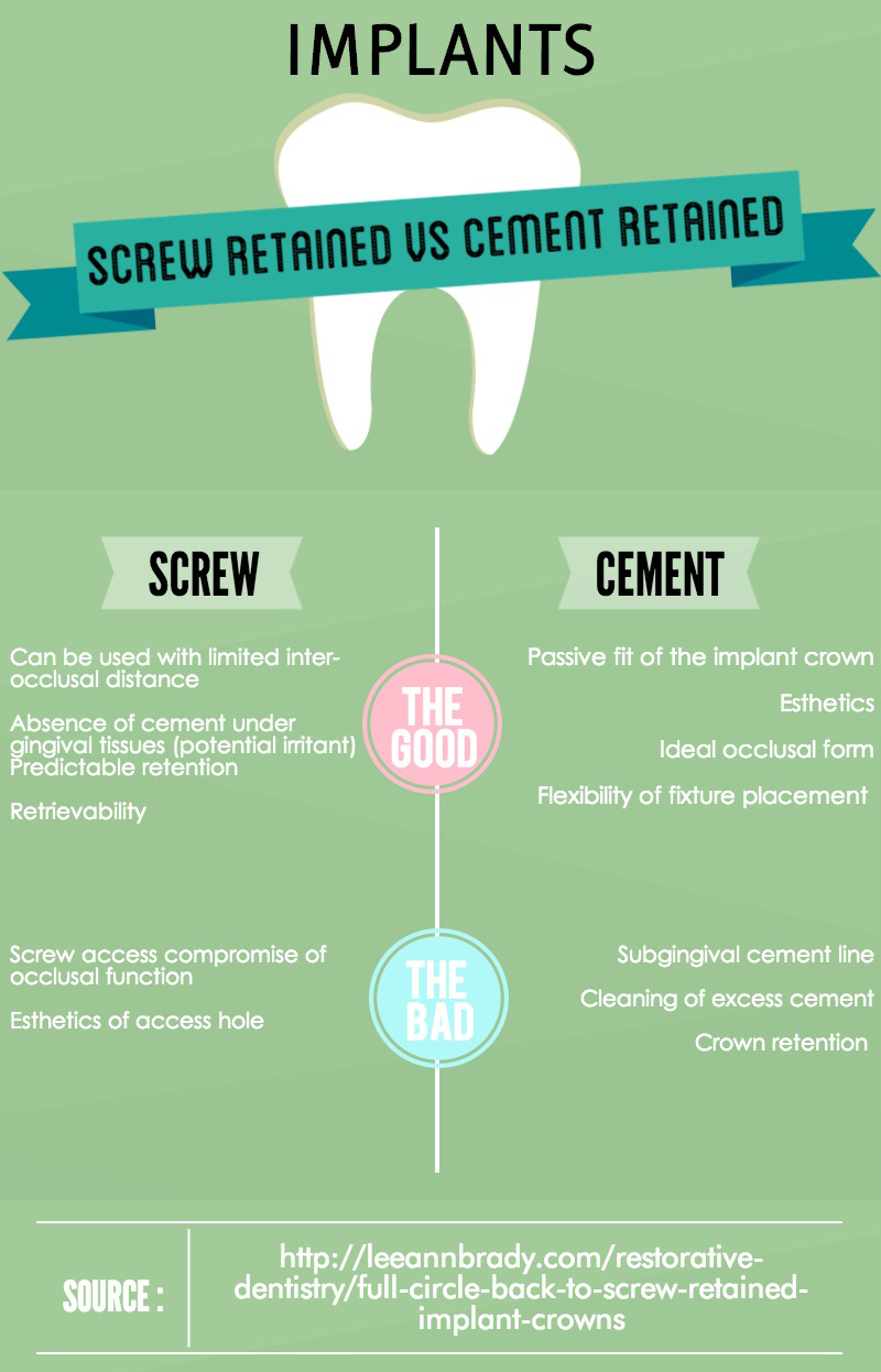 retained screw cement implant vs implants restorations crowns